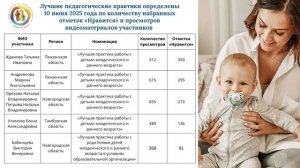 Итоги межрегионального конкурса «Практики работы с детьми младенческого и раннего возраста″