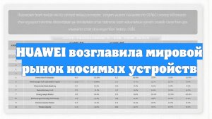 HUAWEI возглавила мировой рынок носимых устройств