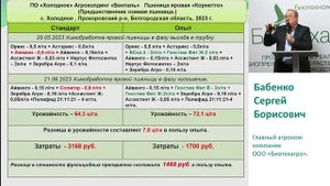 Эффективность микробиологических препаратов ООО «Биотехагро» и их роль в снижении затрат