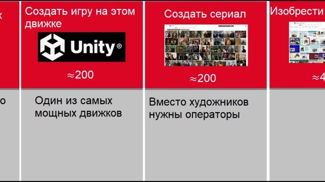 Сколько людей нужно чтобы...