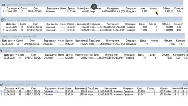 Дивиденды +. Часть 6. Чтобы ваш портфель акций быстрее рос продавайте фьючерсы и опционы колл.