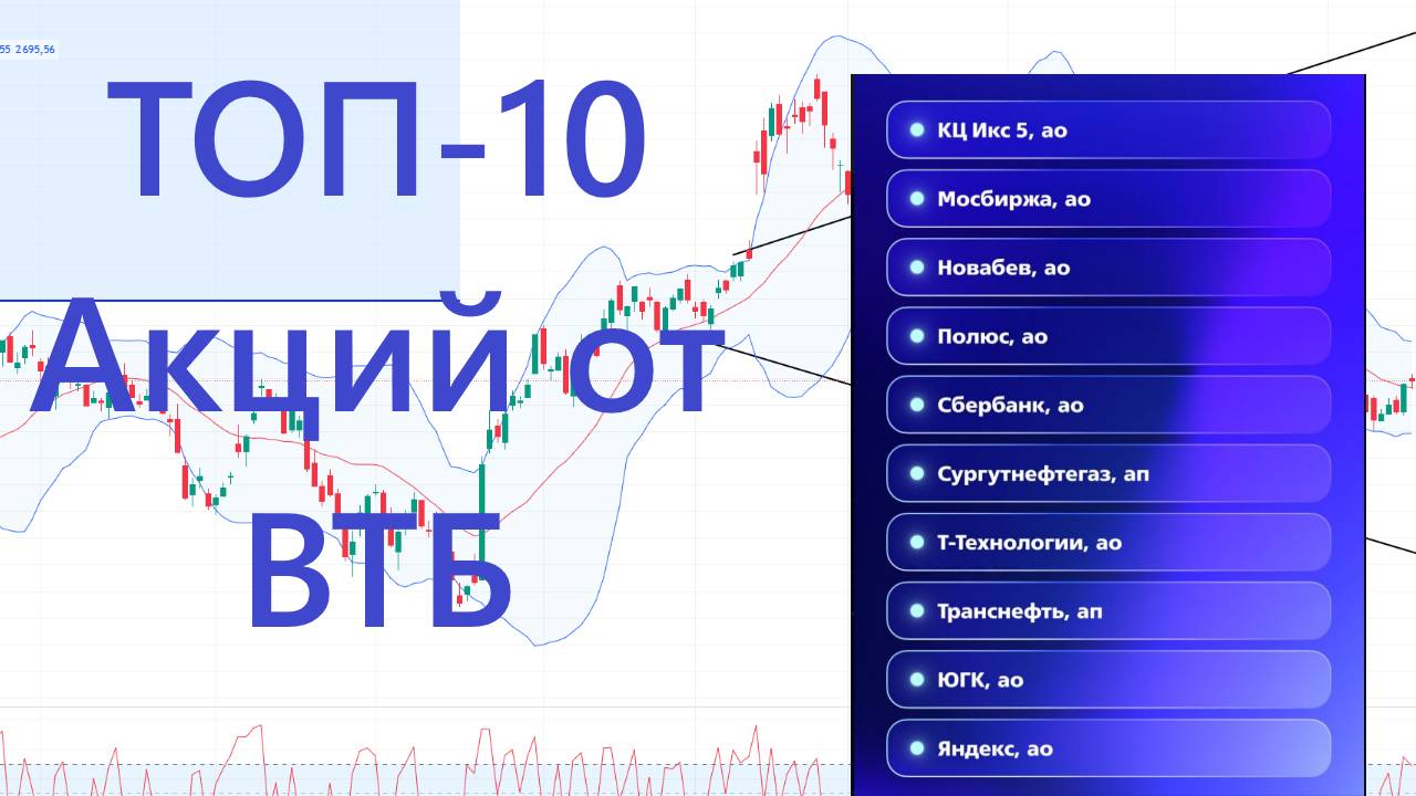 ТОП-10 акций от аналитиков ВТБ ► Полный разбор