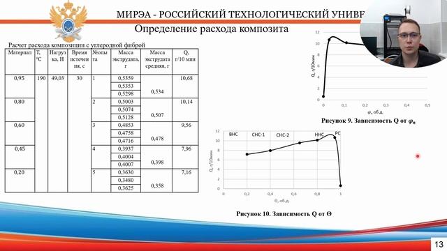 Как сделать доклад по презентации.  Длинный вариант