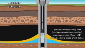 Ремонт_скважины_составом_Пласт_СТ