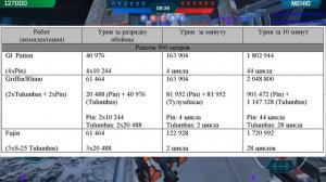 Эффективность вооружения в  War robots часть 2 • Обзор HAPPY ROBOT