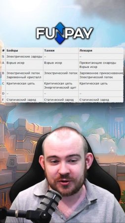 ЛУЧШИЕ СИЛЫ ДЛЯ НОВОГО ПОЯСА ТИР ЛИСТ ДИСКА МЕТА ПАТЧ 11.1.7 НОВОСТИ ВОВ WOW WORLD OF WARCRAFT