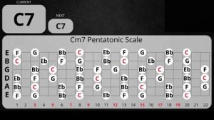 Blues Rock Backing Track in C