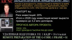 AICUT риски и прибыль инвестора