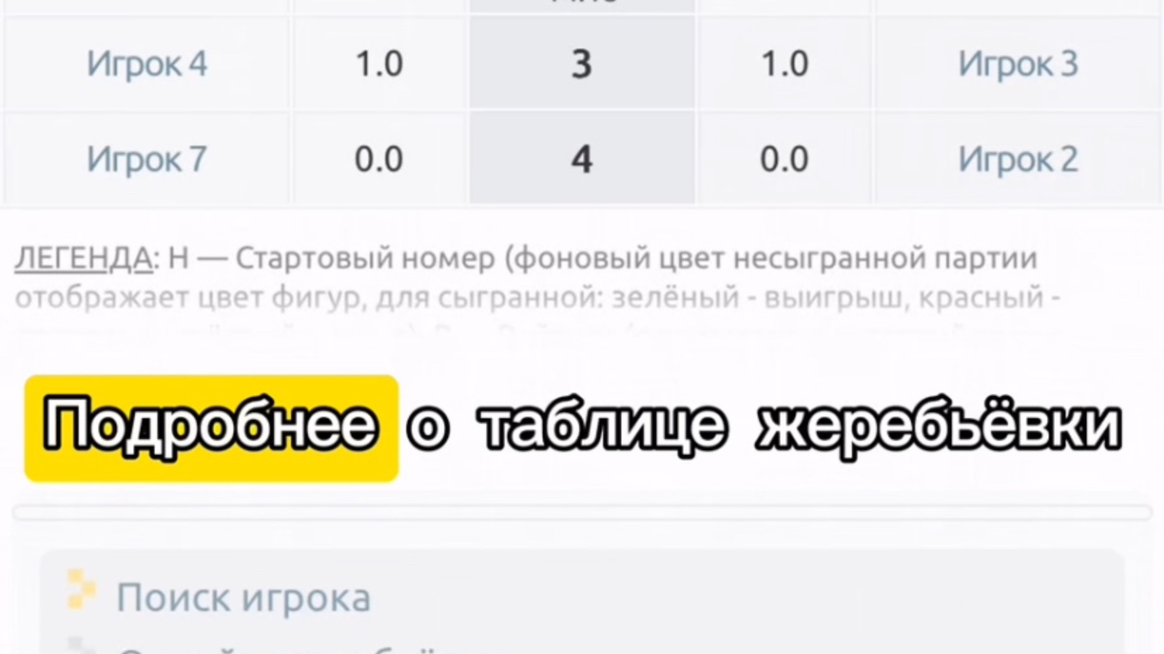 Профиль турнира. Таблица жеребьевки.