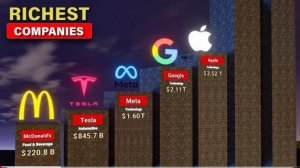 Самые дорогие компании в мире 2025