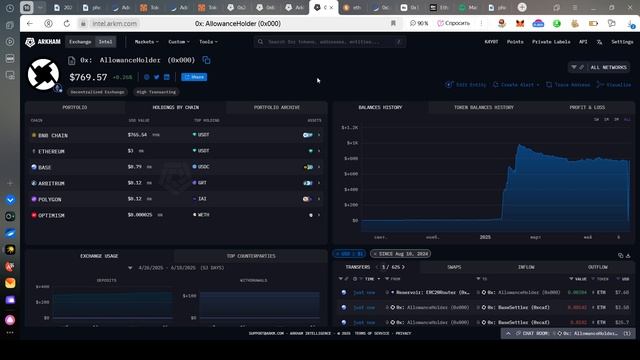 Бездоговорные инвестиции в Цифровую Династию
