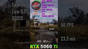 Разыгрываем кучу призов и RTX 5060Ti 16 Гб #rtx5060ti #розыгрыш