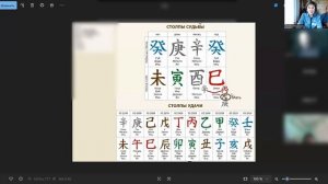 Фрагмент вебинара «Индивидуальные символы удачи» Особенности натальной карты с сильными конкурентами