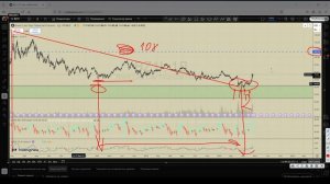 Ищем вход в сделку по нефти. Фьючерс на brent ( br , ukoil ) 19.06.2025