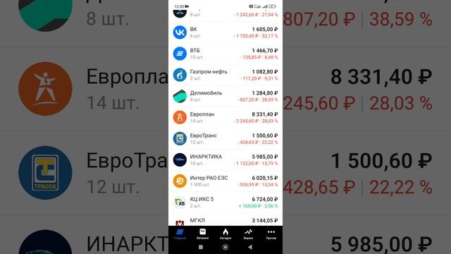 Дивы Хэндерсон и ЭсЭфАй получил, жду выплату от ФосАгро, дочек Газпрома и других компаний.+Покупки.