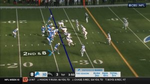 1 Hour of Interceptions | 2023 Season