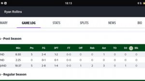 Раян Ролинс - полный обзор игрока , био , статистика , информация Review of football games