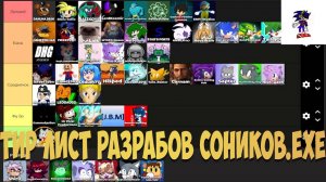 Тир Лист Разрабов Соников.EXE!