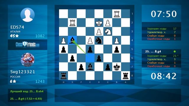Анализ шахматной партии: EDS74 - Svg123321, 0-1 (по ChessFriends.com)