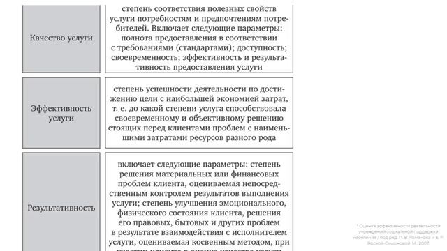 Качество и эффективность социальной работы