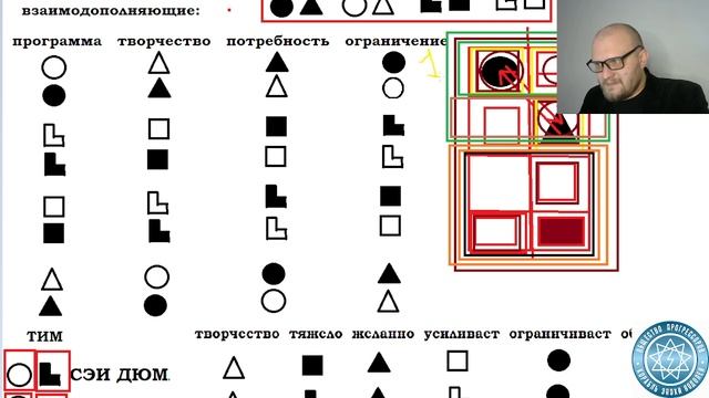 Корреляция профайлинга и соционики