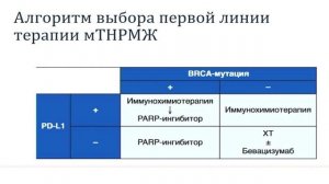 Ольга Олеговна Гордеева на II Ежегодной врачебно-пациентской конференции по ТНРМЖ