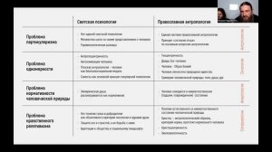 Заблуждение о ДУХОВНОЙ ЖИЗНИ