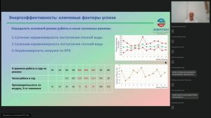 Эквиплекс_БЕЗОТКАЗНАЯ РАБОТА ВОЗДУХОДУВОК ключевые аспекты выбора монтажа и эксплуатации
