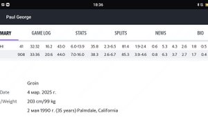 Пол Джордж - био , инфографика , данные , статистика по играм и сезонам Review of football games