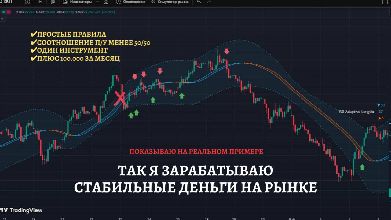 КАК ЗАРАБАТЫВАТЬ СТАБИЛЬНЫЕ ДЕНЬГИ НА РЫНКЕ ДАЖЕ НОВИЧКУ. РЕАЛЬНЫЙ ПРИМЕР #Трейдинг #Инвестиции
