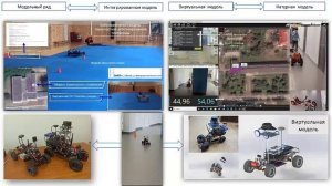 Прототип беспилотного электромобиля на базе конструктора Bigo.Land