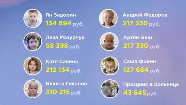 💙 Добрые дела мая 💙 Отчет фонда "Ксения Спасает Жизни" за май.
