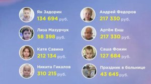 💙 Добрые дела мая 💙 Отчет фонда "Ксения Спасает Жизни" за май.