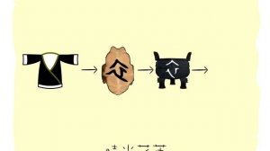 漢字的故事 ： 衣