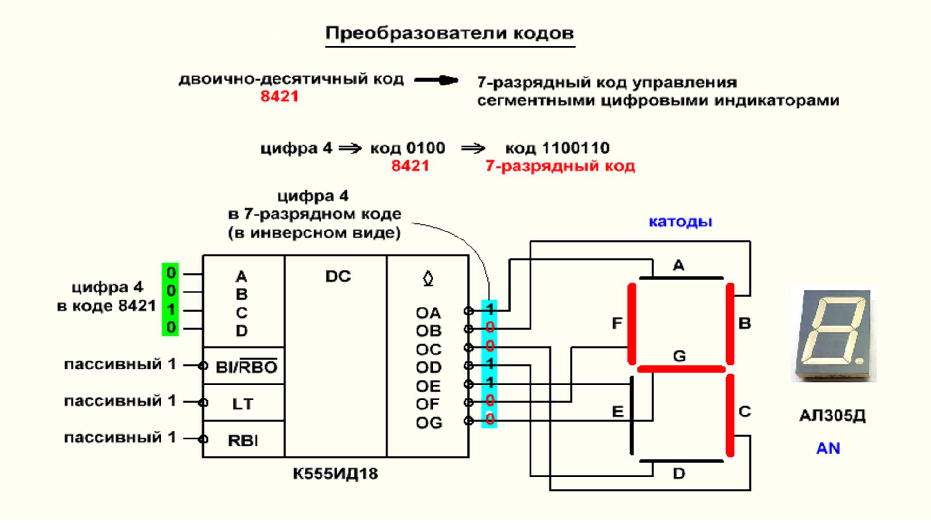 Видеоурок 3.18. Преобразователи кодов. Часть 2.