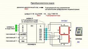 Видеоурок 3.18. Преобразователи кодов. Часть 2.