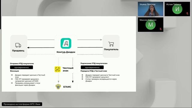 Открытый микрофон совместно с представителями интегратора СКБ Контур по инструментам для отрасли по