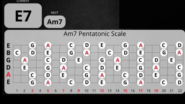Swing Soul Blues Backing Track in Am