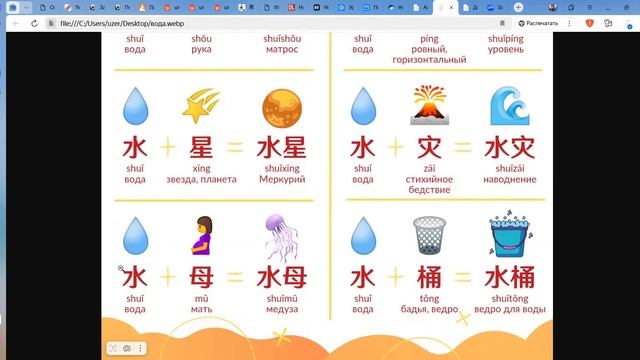 Китайский с нуля для начинающих . 水 +вода+