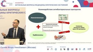 Продленная инфузия антибактериальных препаратов Сычев И.Н. АиР СПб 2025