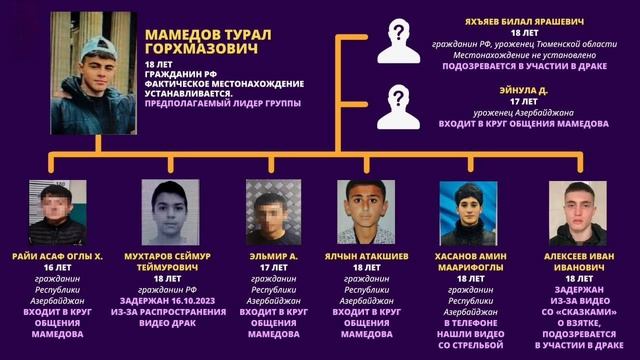 Банда дяди Турала получила реальные сроки