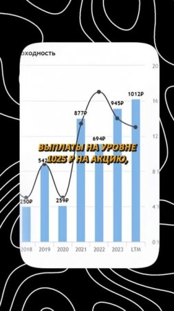 ТОП лучших дивидендных акций 2025!