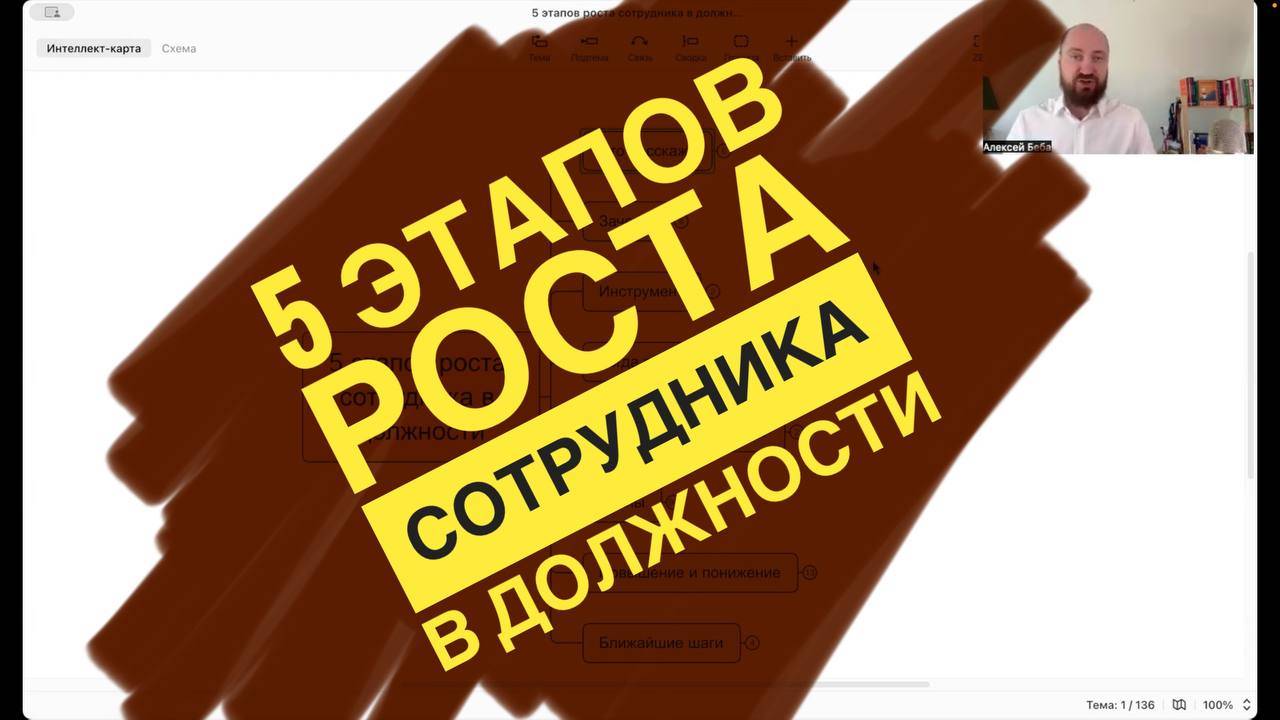 Сотрудник регулярно не выполняет планы - что делать? Решение через 5 этапов роста в должности