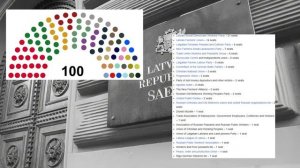 Начало диктатуры Улманиса в Латвии