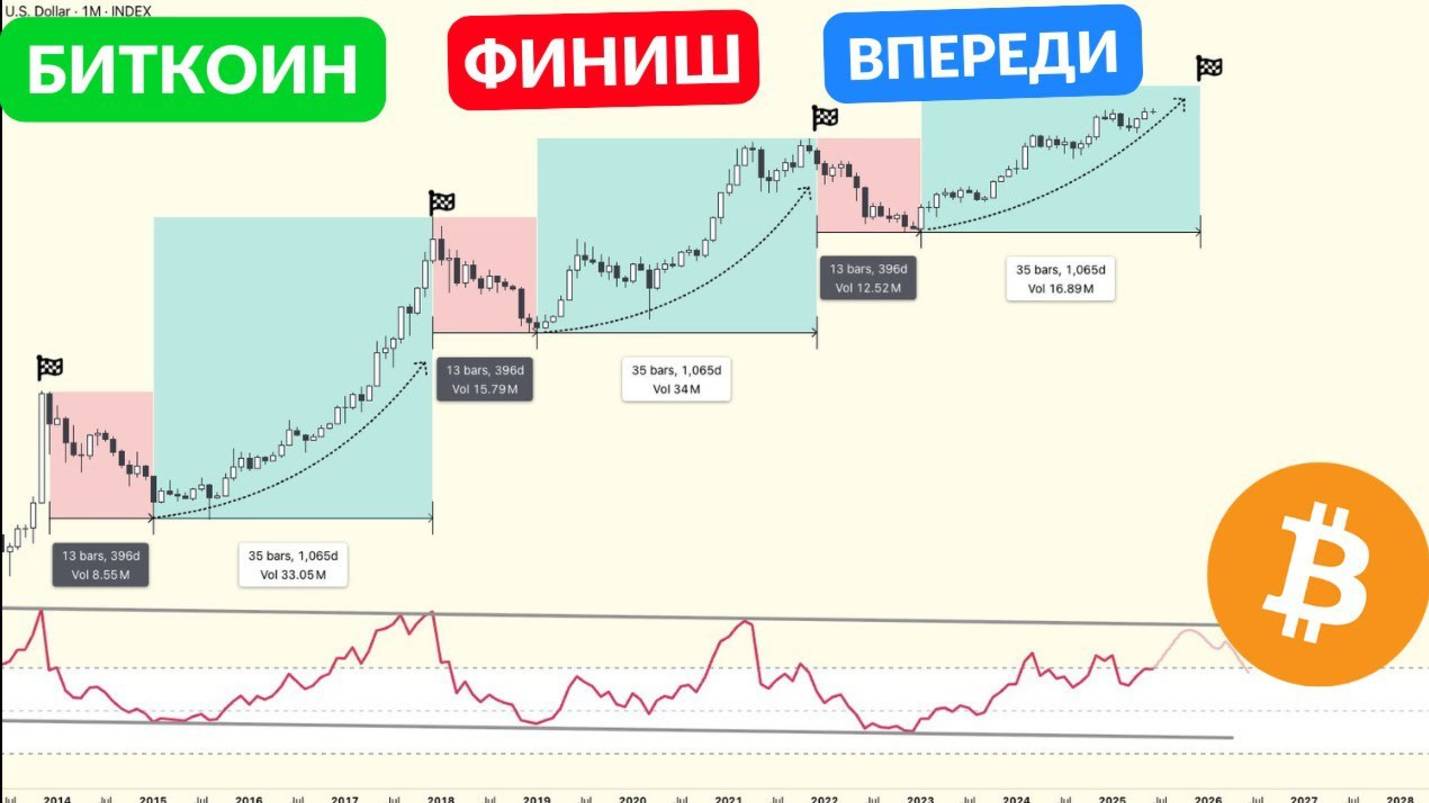КРИПТОВАЛЮТА БАЙБИТ КРИПТОВАЛЮТА / 加密貨幣 BYBIT 貿易 / CRYPTOCURRENCY BYBIT CRYPTOCURRENCY