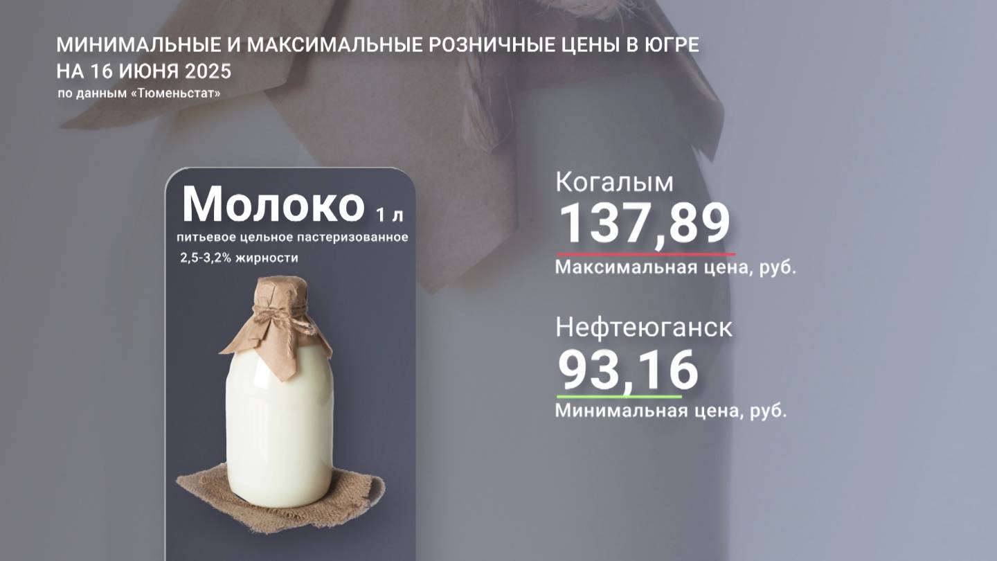 В Югре обновили цены на продукты питания