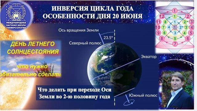 ИНВЕРСИЯ ЦИКЛА ГОДА. ОСОБЕННОСТИ ДНЯ 20 ИЮНЯ. Что делать при переходе Оси Земли во 2-ю половину года
