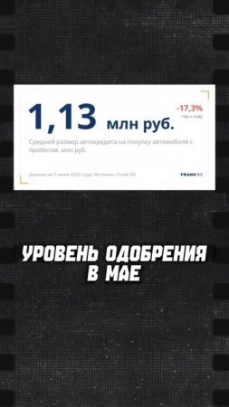 Всего 33,3 тыс кредитов на авто с пробегом за май 2025 на всю страну 🤔