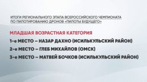 Чемпионат по пилотированию дронов