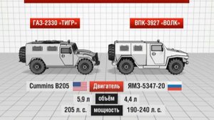 Бронеавтомобиль «Волк»